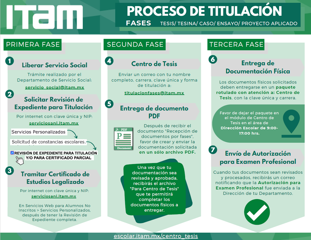 FASES